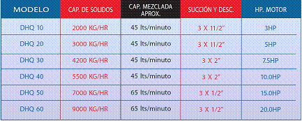 Triblenders en Santa Catarina Nuevo León